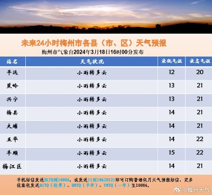 抚州天气预报一周，晴雨交替，气温起伏，出行请注意
