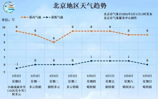 北京天气预报24小时详情，今日天气变化全解析