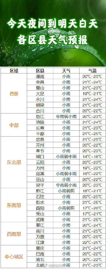 渝北天气预报,从日常出行到生活节奏的温柔指引 渝北天气预报,从日常出行到生活节奏的温柔指引