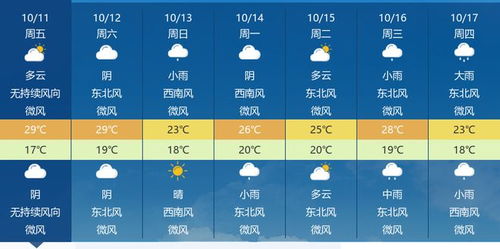 明后三天天气展望，晴雨交替，气温波动，出行需留意