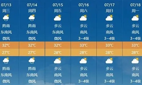 怀化天气预报15天查询,掌握未来半个月的天气密码 怀化天气预报15天查询,掌握未来半个月的天气密码