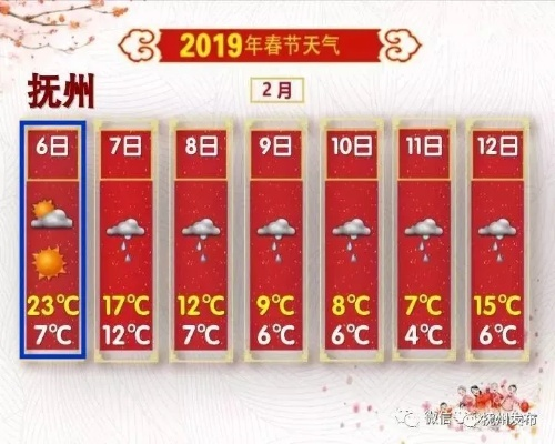 抚州天气预报15天，季节更替中的生活指南