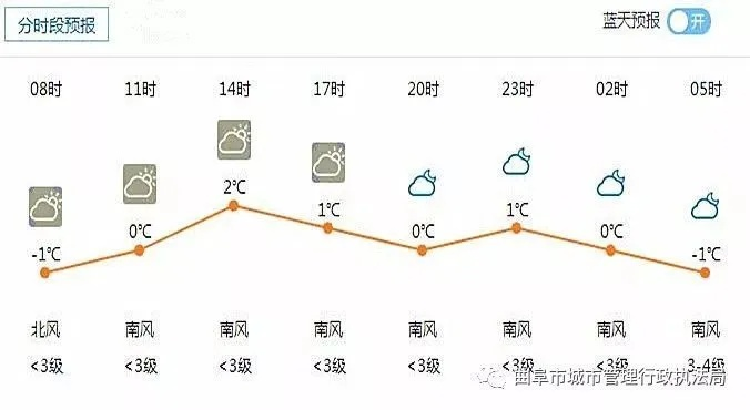 曲阜天气预报,古今交融中的气候密码与出行指南 曲阜天气预报,古今交融中的气候密码与出行指南