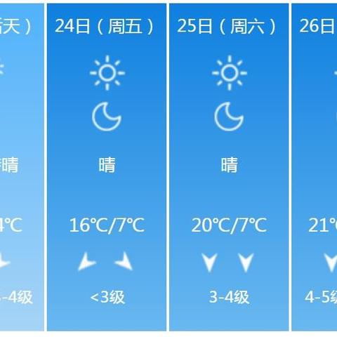 庆阳天气预报15天查询，掌握未来天气，从容规划生活